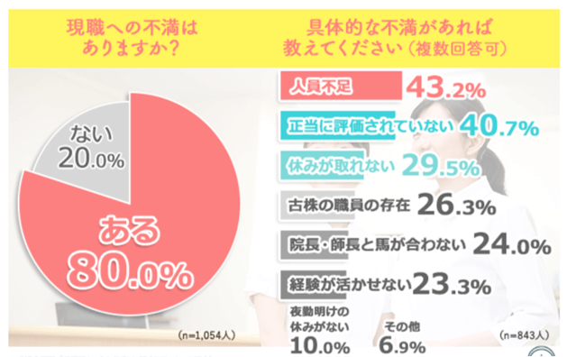 看護師が転職するのは何年目がベストな時期 経験年数で徹底比較 キャリズム看護師転職